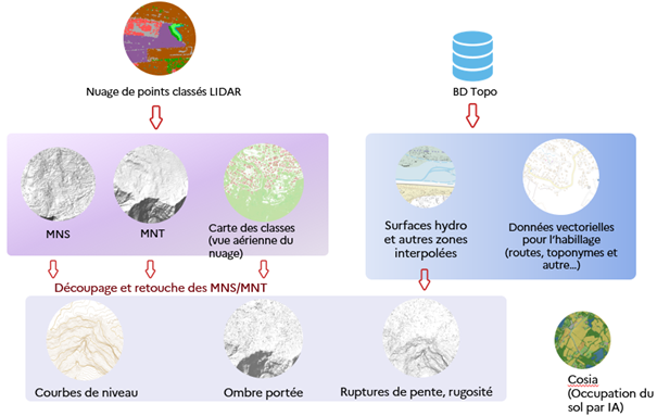 LiDAR5