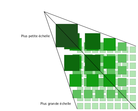 Pyramide WMTS