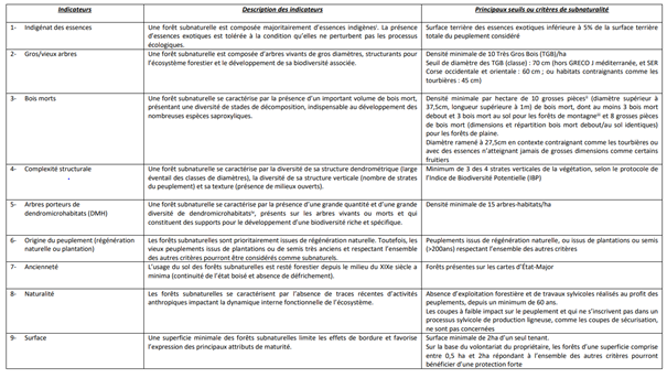 IGNF_forêts Subnaturelles_4