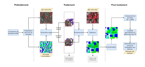 IGNF-Visuel-vignes-et-vergers